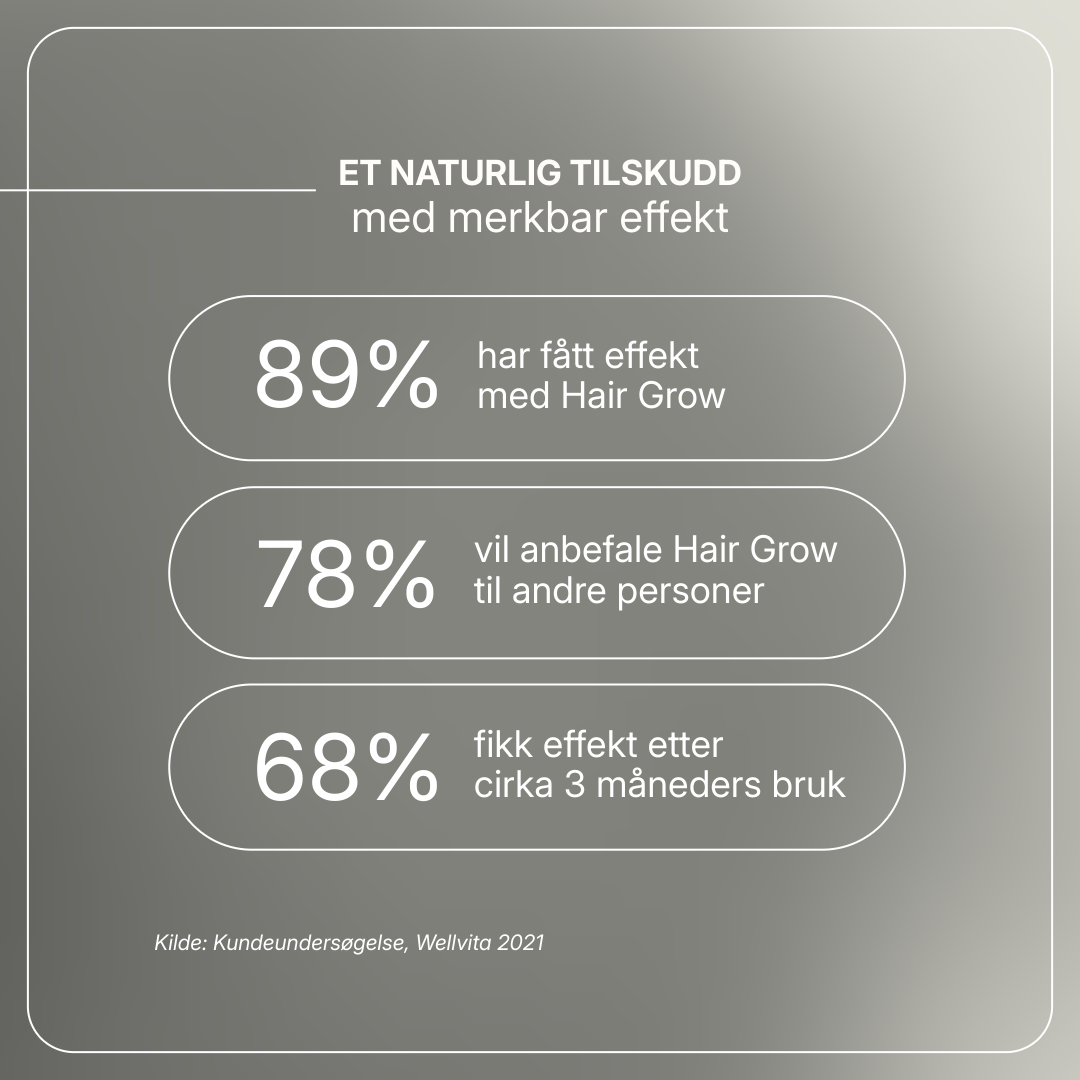 Hair Grow kosttilskudd med biotin, åkersnelle og hirseekstrakt for styrking av hårvekst, 60 tabletter
